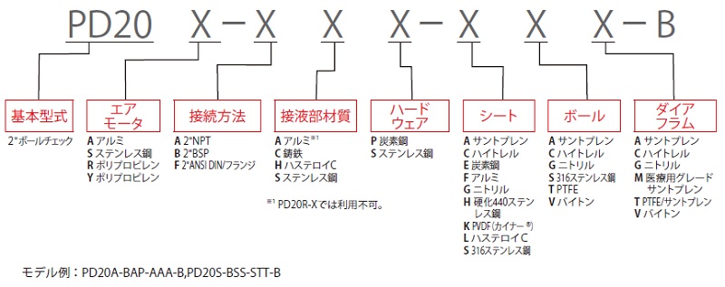 ダイアフラムポンプ<br/>EXPシリーズ　2